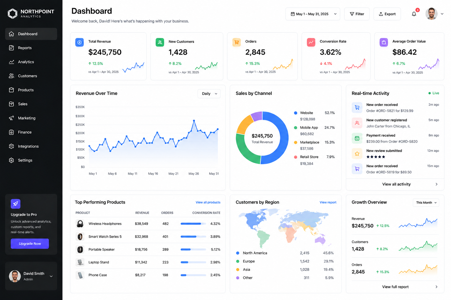 Stratum Analytics overview — revenue trend, channel mix, and recent transactions
