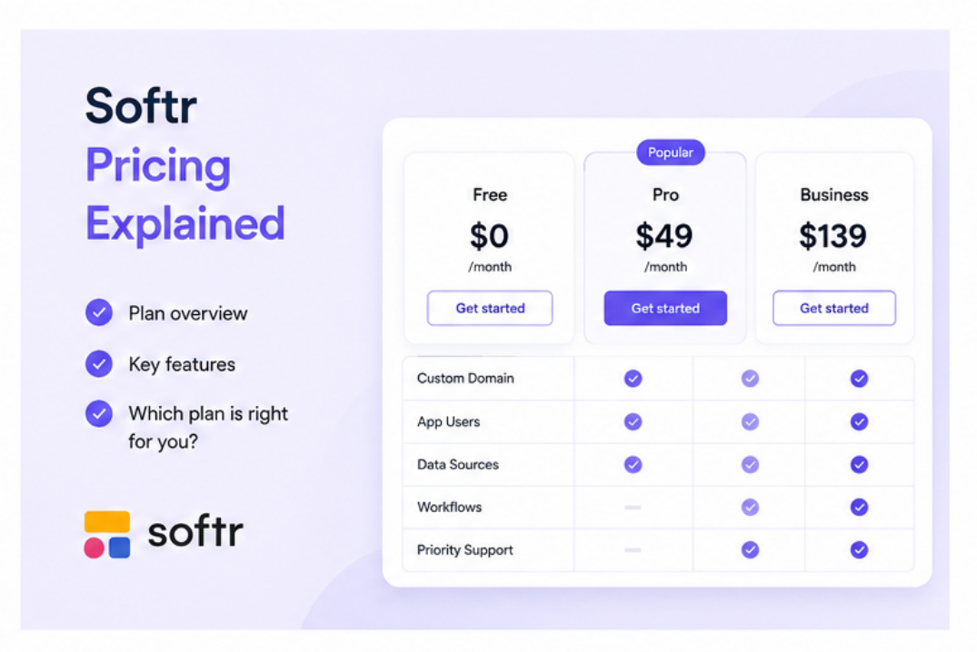 Softr Pricing Explained