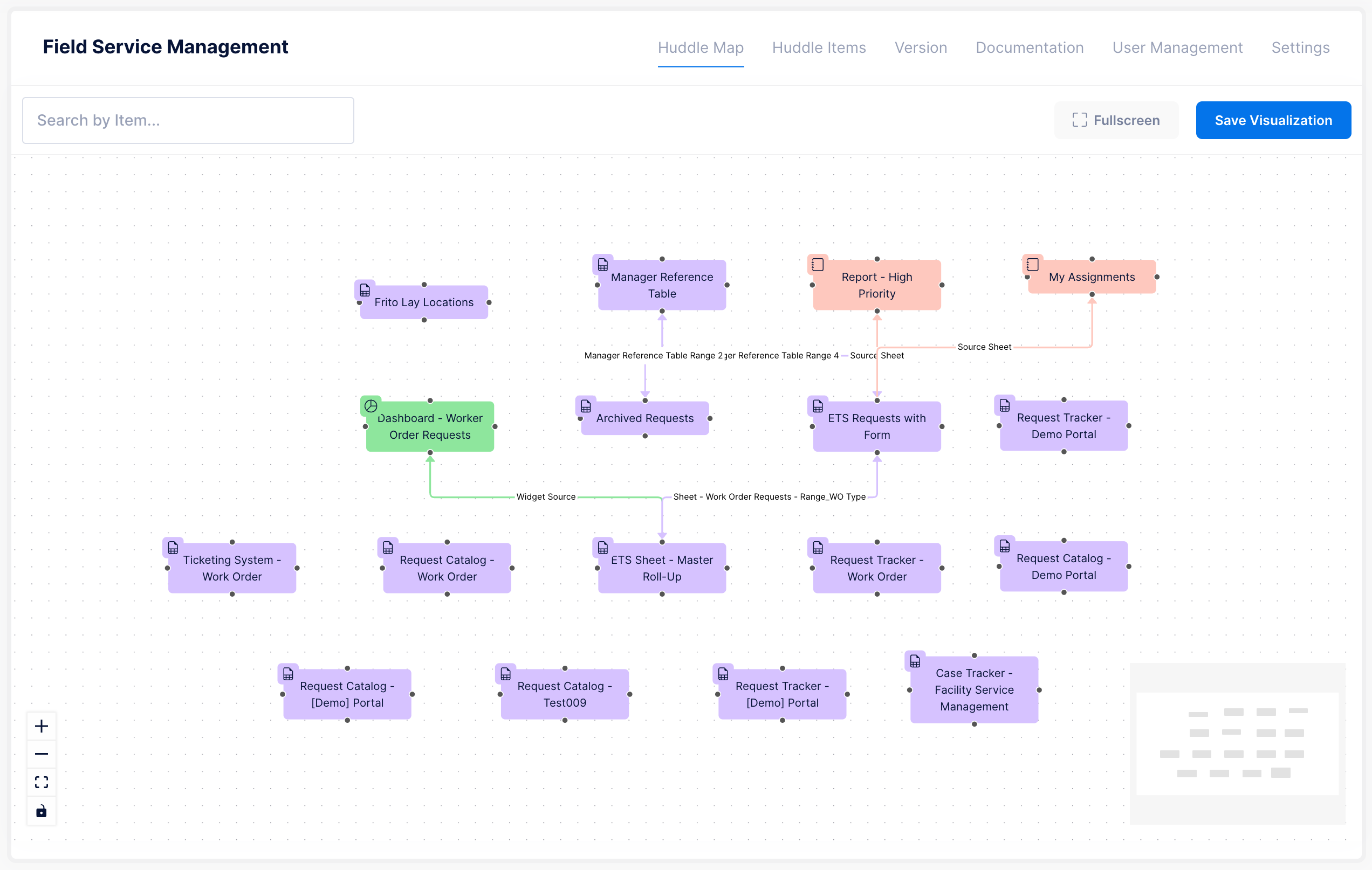 Huddle Map showing Field Service Management solution with connected sheets, reports, and dashboards